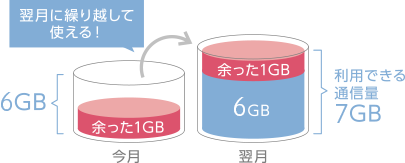 新規ご契約でずーっと税込み990円/月(※)