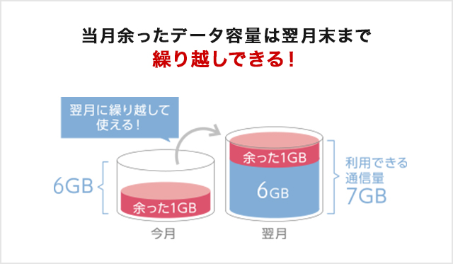 ポイント4-2