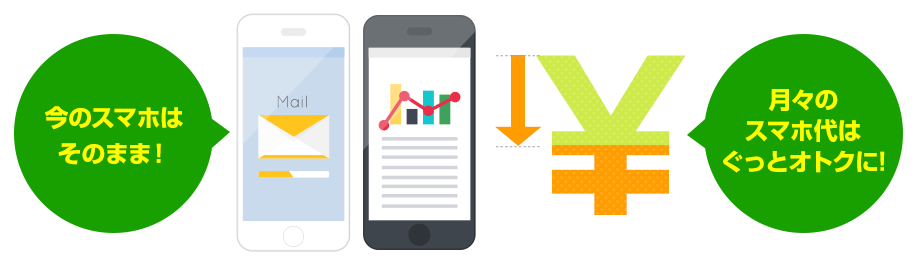 今のスマホはそのまま！月々のスマホ代はぐっとおトクに！