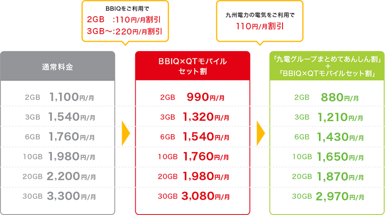 料金表