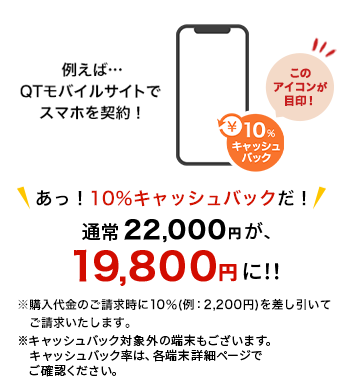 例えば…QTモバイルサイトでスマホを契約！あっ！10％キャッシュバックだ！