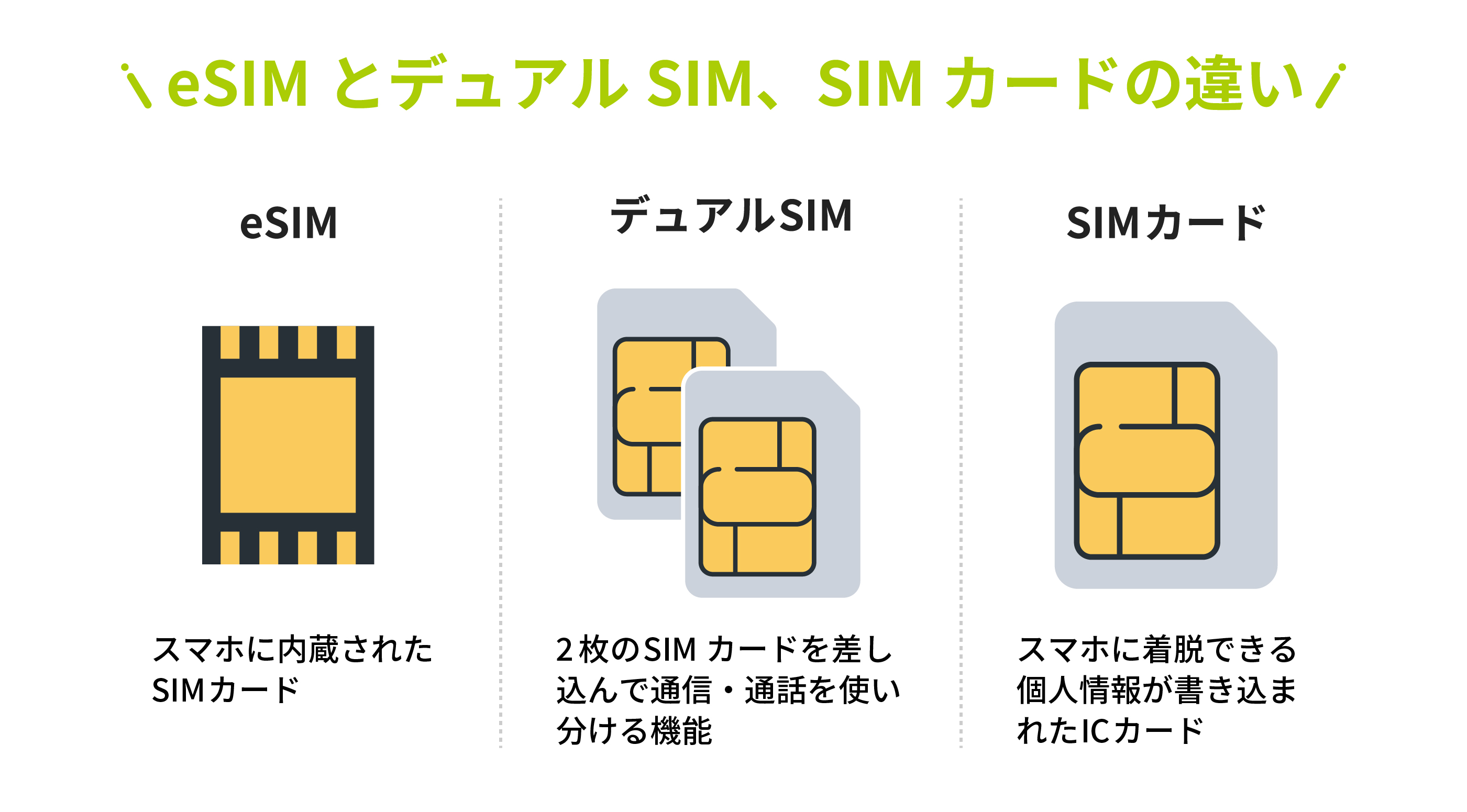 eSIMとデュアルSIM、SIMカードの違いを解説M