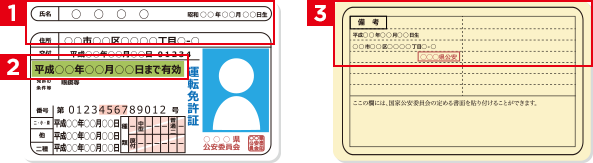運転免許証