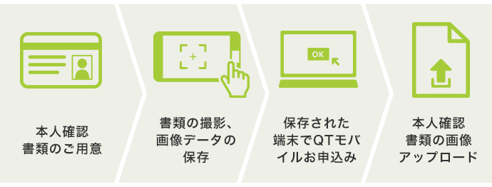 本人確認手続きのフロー
