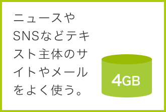 【3GB】ニュースやSNSなどテキスト主体のサイトやメールをよく使う。