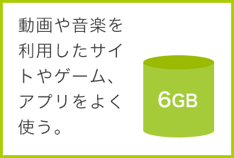 【6GB】動画や音楽を利用したサイトやゲーム、アプリをよく使う。