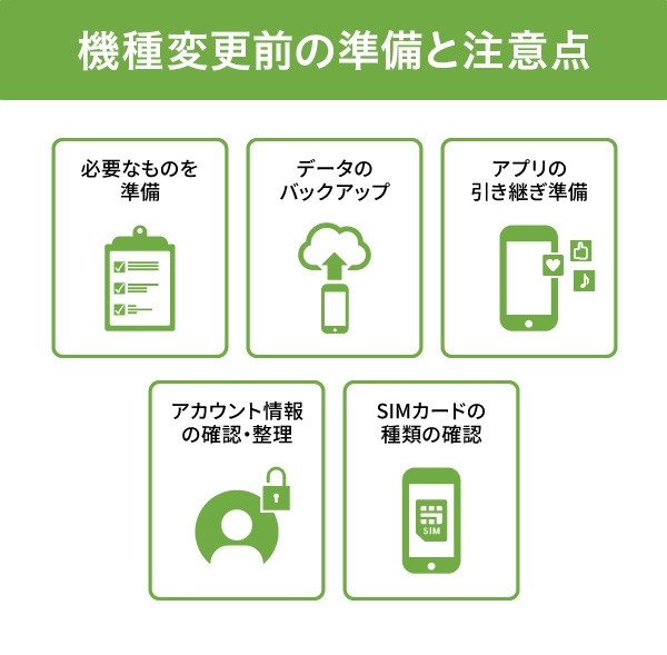 機種変更前の準備と注意点のイメージ