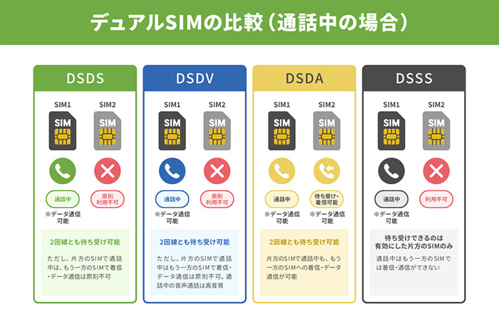 デュアルSIMの比較（通話中の場合）イメージ