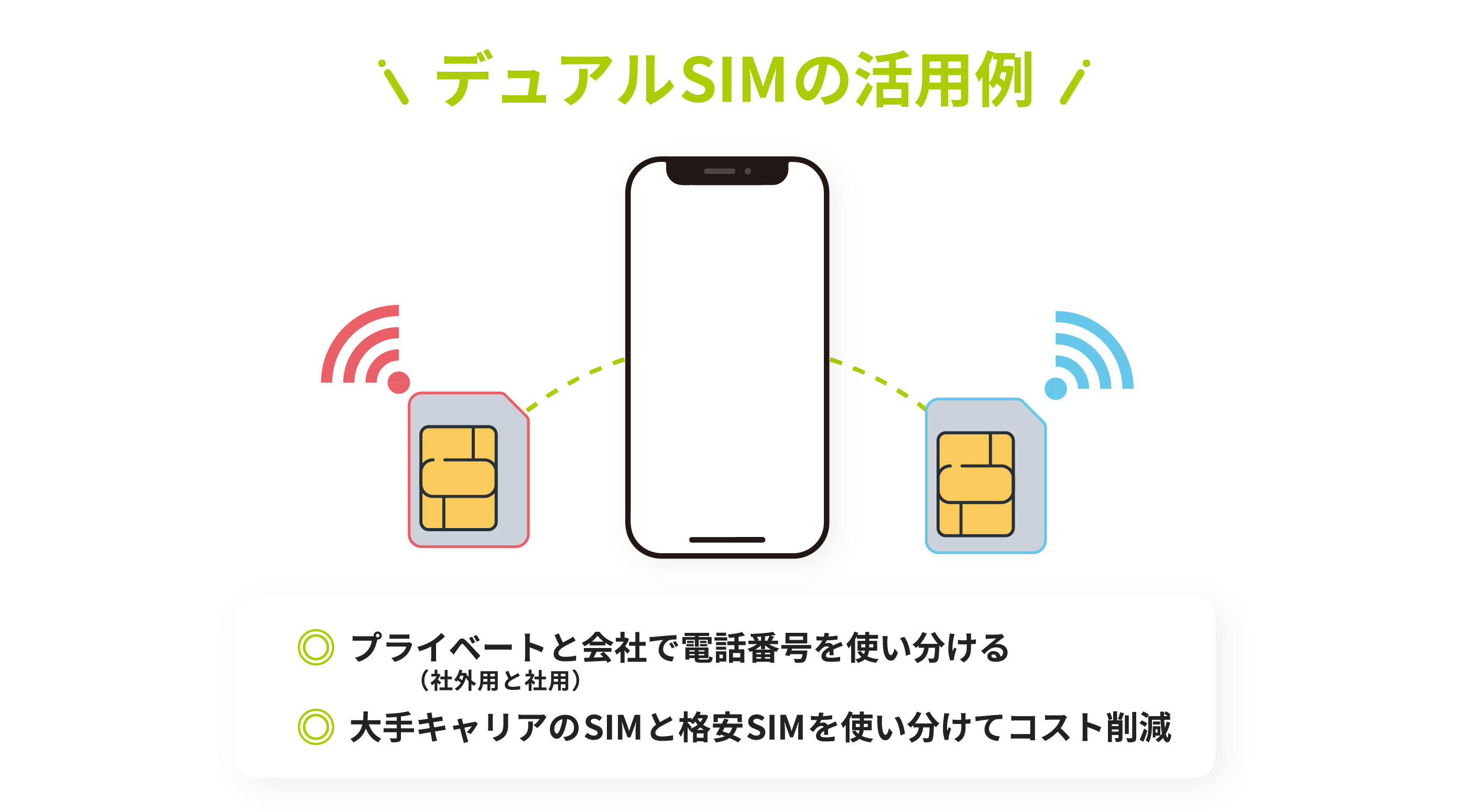 法人のデュアルSIM活用のメリットイメージ