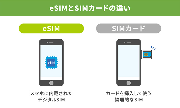 eSIMとSIMカードの違いのイメージ