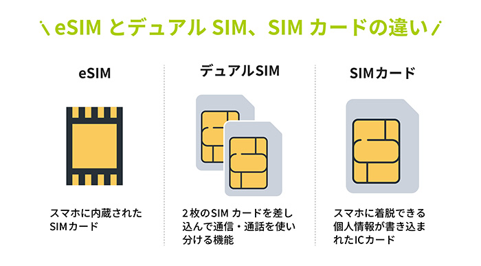 QTモバイルに新規申込む場合の手順5のイメージ