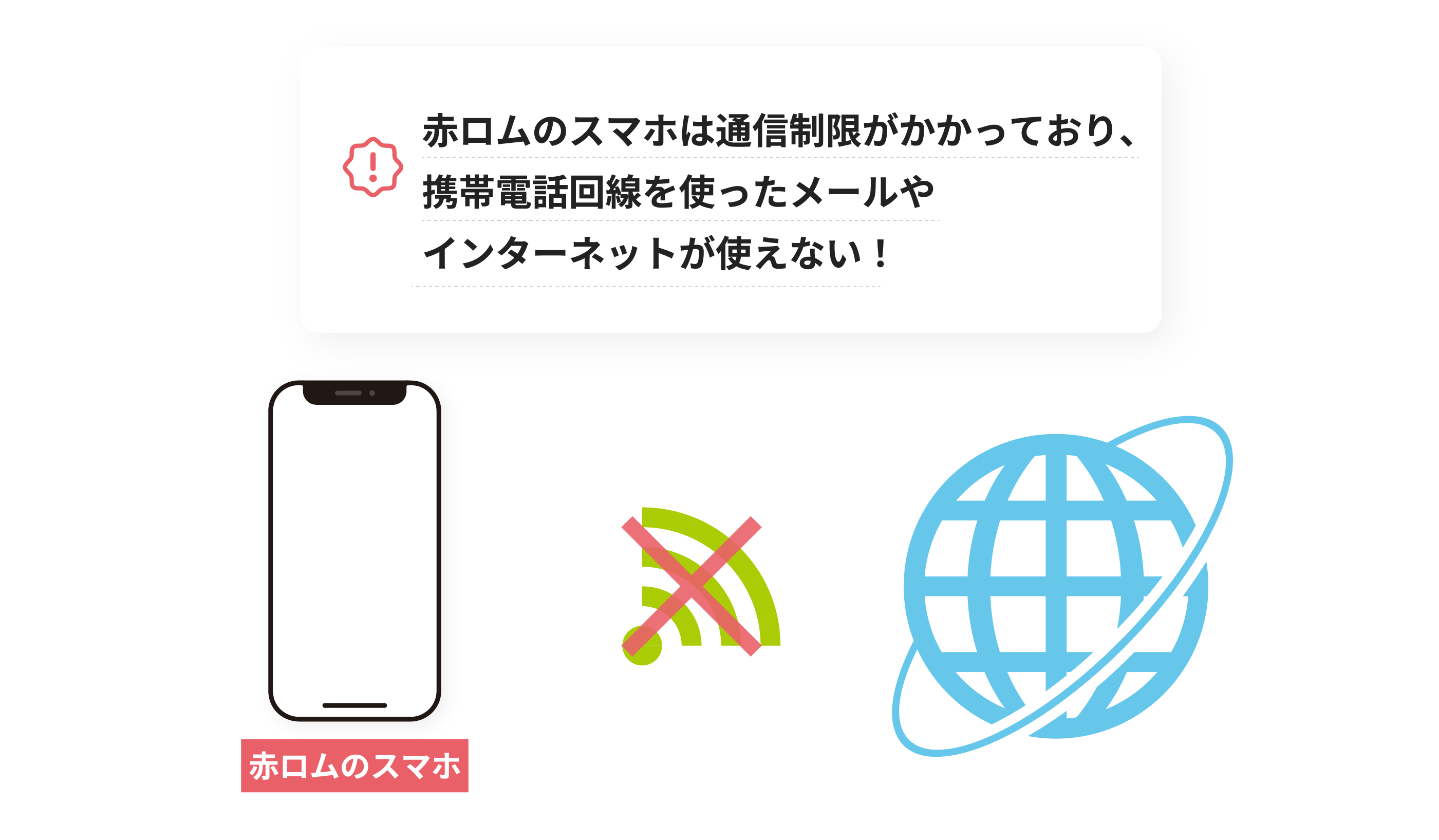 赤ロムの中古スマホの問題点イメージ
