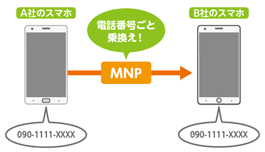 MNPの概念