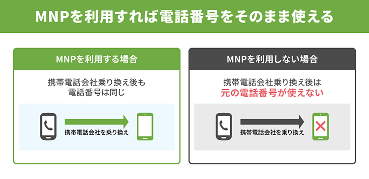 MNP利用の有無の違いのイメージ