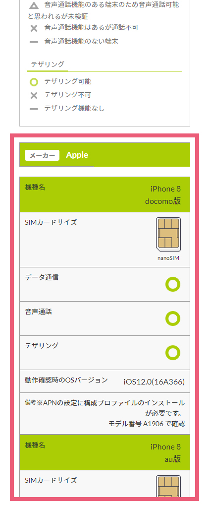 Nanosim Microsim 標準sim Simカードのサイズを知る 格安スマホ 格安sim 使いこなしガイド Qtmobile Qtモバイル 公式サイト