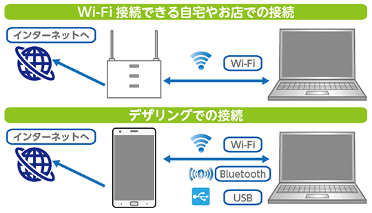 格安スマホ 格安simでもテザリングはできる 格安スマホ 格安sim 使いこなしガイド Qtmobile Qtモバイル 公式サイト