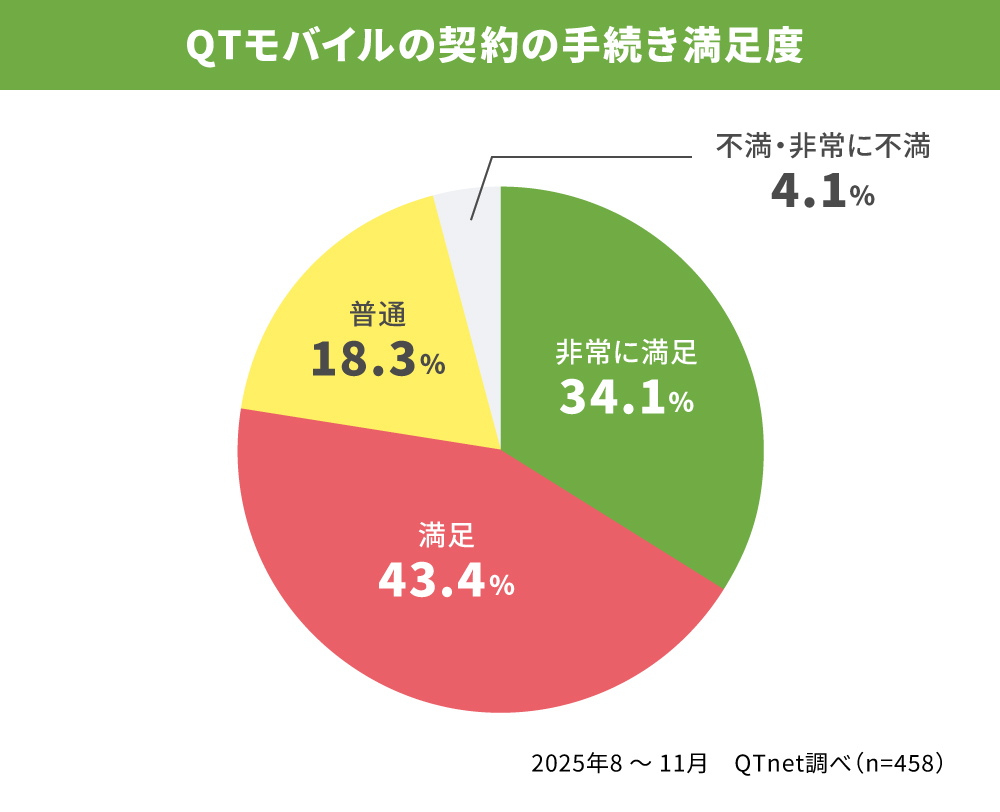 QTモバイルのモバイルルーターのイメージ