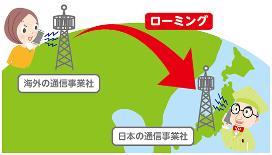 国際ローミングの概念