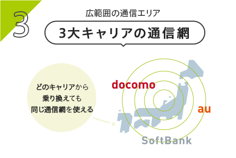 広範囲の通信エリア 3大キャリアの通信網 docomo au softbankから乗り換えても 同じ通信網を使える