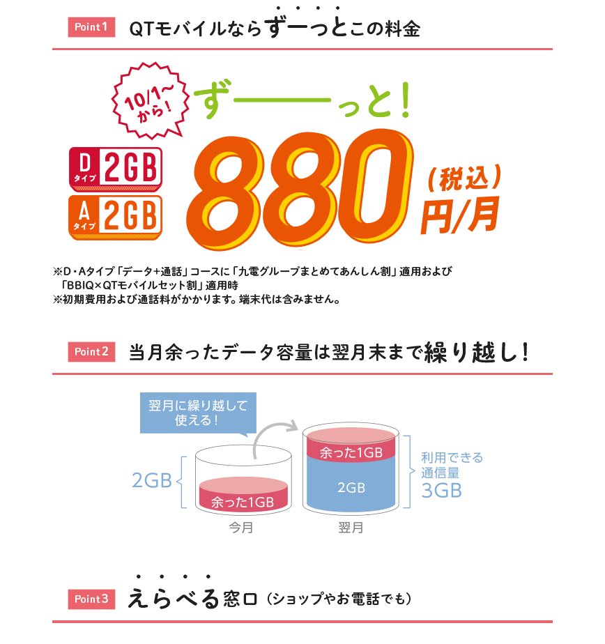 新規にご契約で最大6ヵ月間990円/月※1 しっかり使える3GB※2 通話もできる通話機能※3