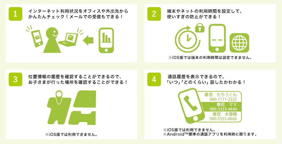 1.インターネット利用状況をオフィスや外出先からかんたんチェック!メールでの受信もできる!2.端末やネットの利用時間を設定して、使いすぎの防止ができる!※iOS版では端末の利用時間は設定できません。※iOS版では利用できません。3.位置情報の履歴を確認することができるので、お子さまが行った場所を確認することができる!4.通話履歴を表示できるので、「いつ」「どのくらい」話したかわかる!※iOS版では利用できません。※Android™標準の通話アプリを利用時に限ります。