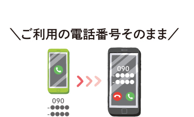 ご利用の電話番号そのまま