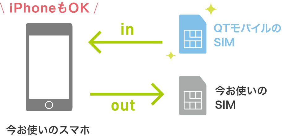 スマホそのままイメージ