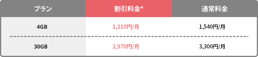 4GB / 10GB / 30GB