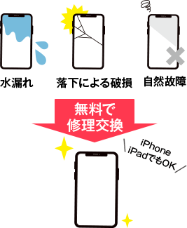 水漏れ、落下による破損、自然故障→無料で修理交換→iPhone、iPadでもOK!