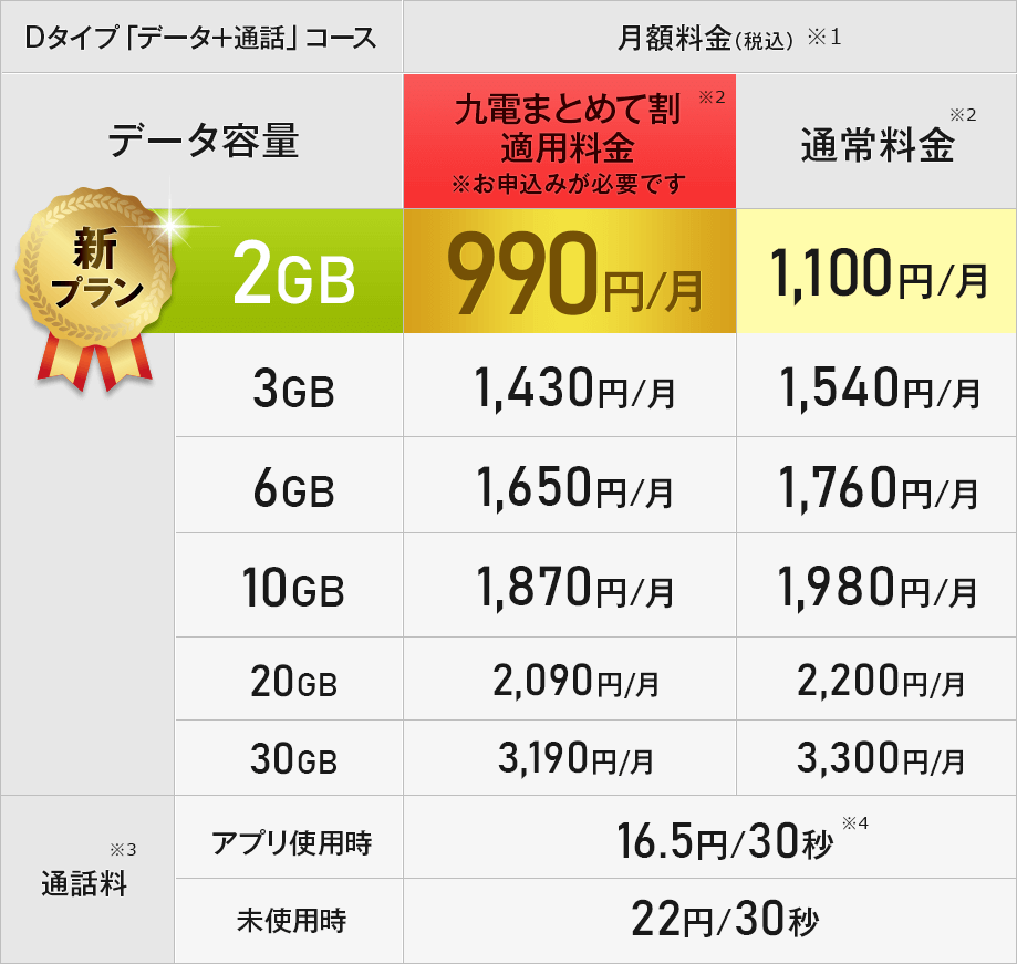 Dタイプ料金表