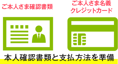 本人確認書類と支払方法を準備（ご本人さま確認書類、ご本人さま名義クレジットカード）