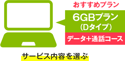 おすすめプラン（6GBプラン（Dタイプ）、データ＋通話コース）サービス内容を選ぶ