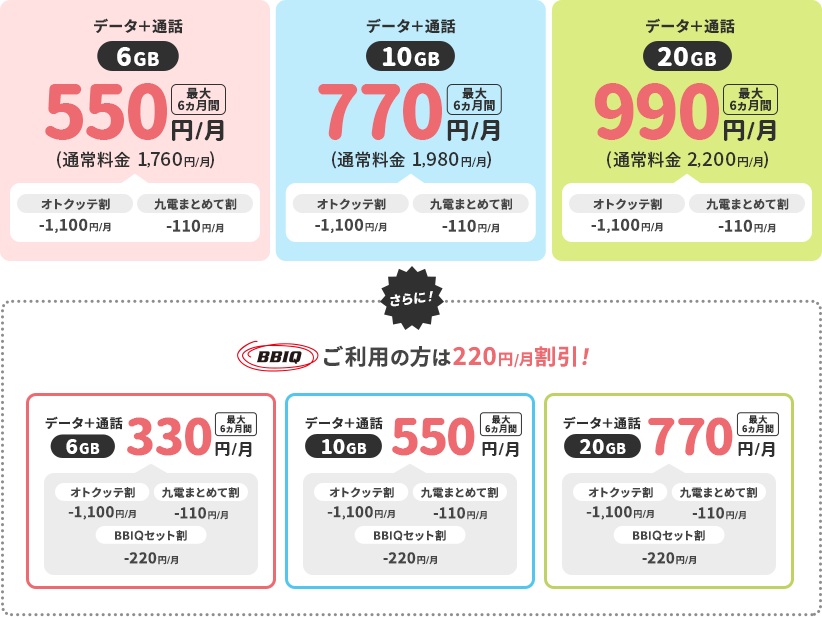 オトクッテ割の適用で、6GBが550円、10GBが770円、20GBが990円に！
