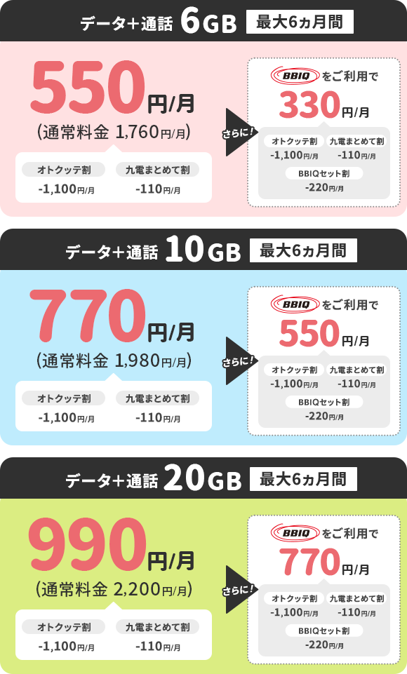 オトクッテ割の適用で、6GBが550円、10GBが770円、20GBが990円に！