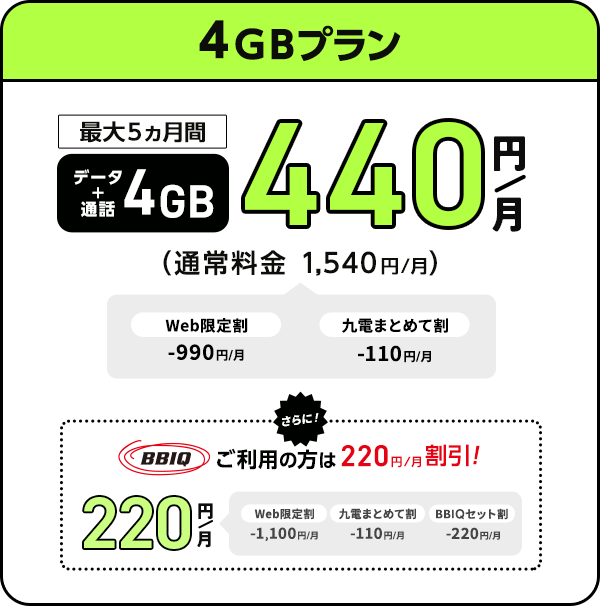 オトクッテ割の適用で、6GBが550円、10GBが770円、20GBが990円に！