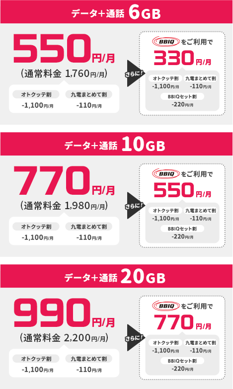 オトクッテ割の適用で、6GBが550円、10GBが770円、20GBが990円に！