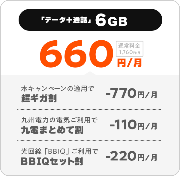超ギガ割キャンペーンの適用で、6GBが660円、10GBが770円、30GBが880円に！